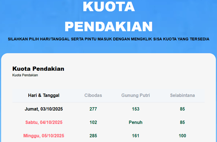 kuota simaksi gunung gede